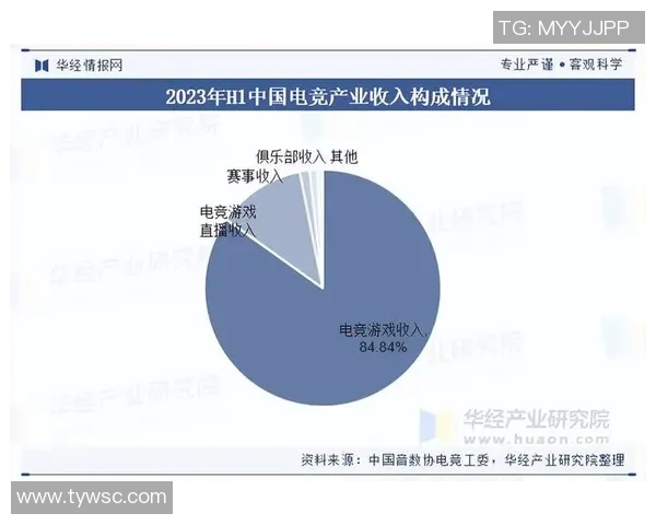 《2025年全球电竞市场迎来新机遇 电竞行业未来发展趋势分析》