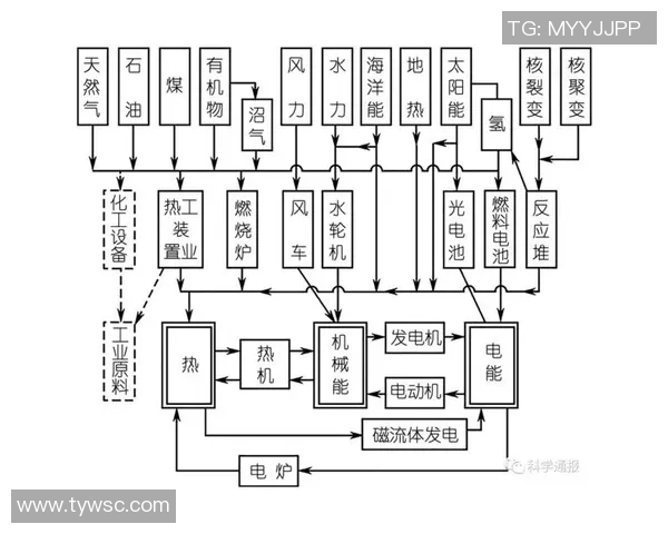 《电竞新时代:探索游戏竞技的未来发展与职业化进程》 《电竞新时代:探索游戏竞技的未来发展与职业化进程》