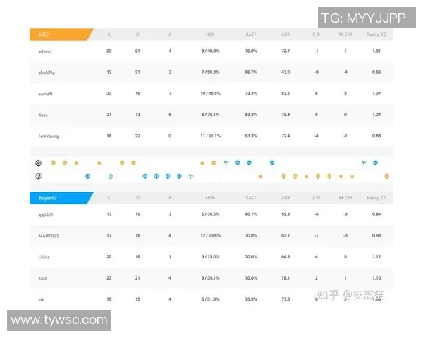 全球电竞比分实时追踪与赛事数据深度解析助你掌握每一场巅峰对决 全球电竞比分实时追踪与赛事数据深度解析助你掌握每一场巅峰对决