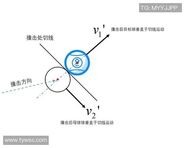 斯诺克技术解析与比赛策略探讨：提升竞技水平的关键因素