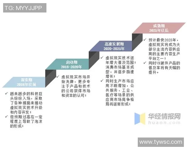电子竞技行业快速发展与未来趋势分析及其社会文化影响探讨