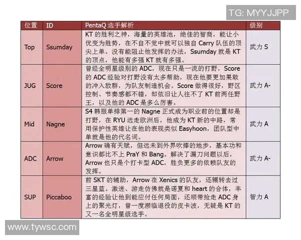 KTRolster战队勇夺冠军背后的故事与未来展望分析